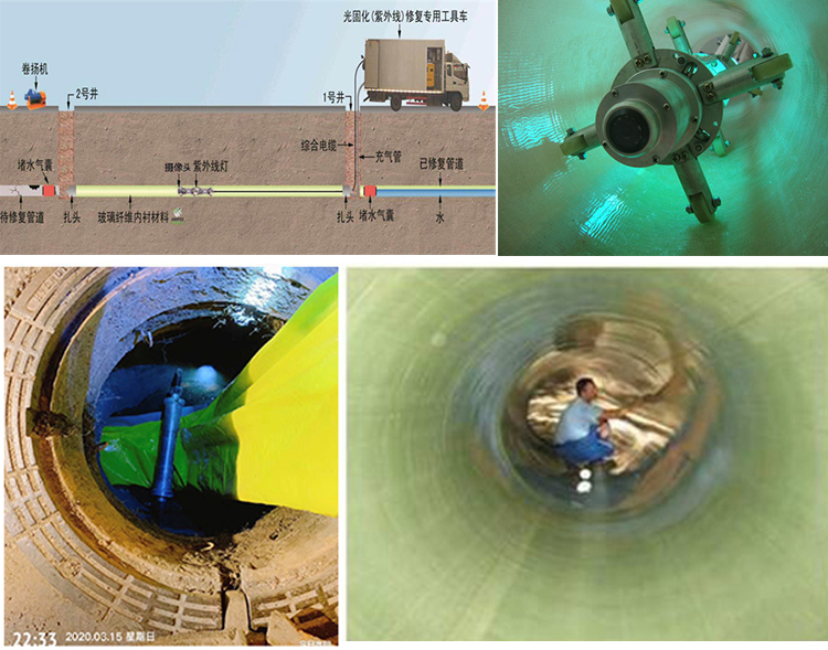 辛集UV-CIPP内衬修复